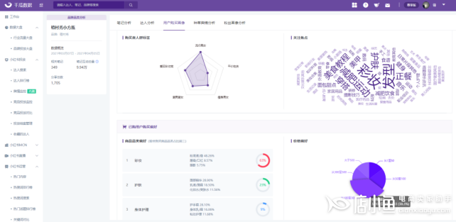 千瓜數(shù)據(jù)品牌品類搜索功能是什么